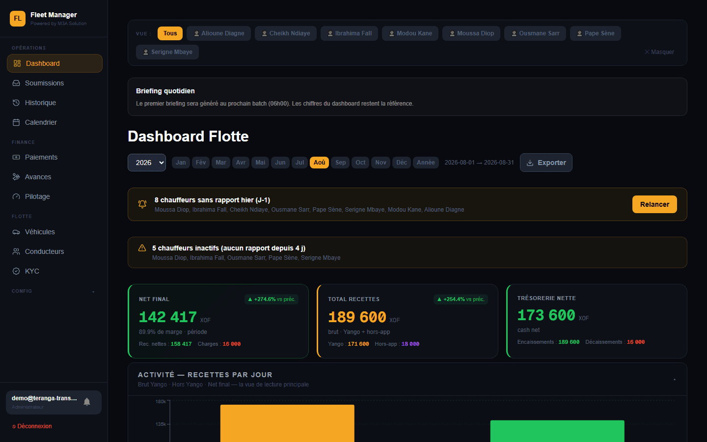 Dashboard flotte M3A Fleet — net final, recettes, trésorerie en temps réel